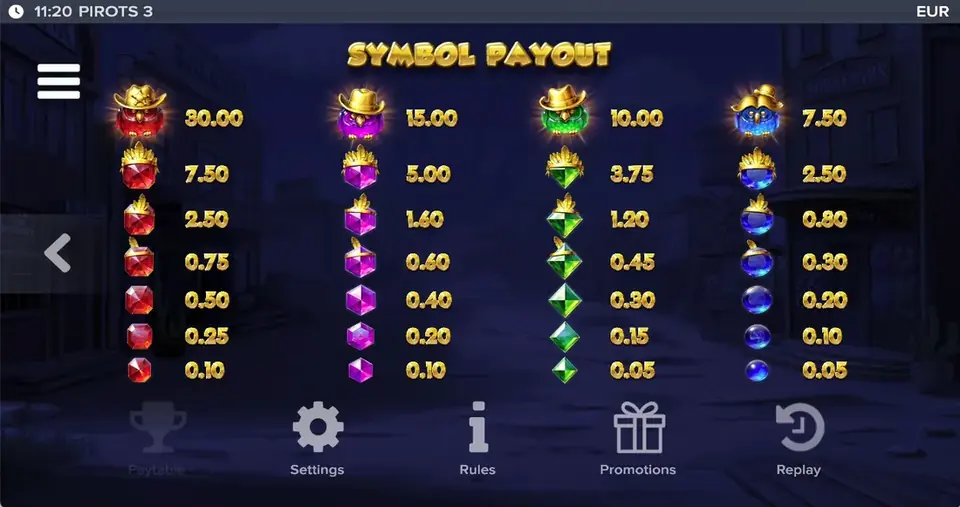 Tabla de pagos de Pirots 3 nivel 9 con símbolos y valores