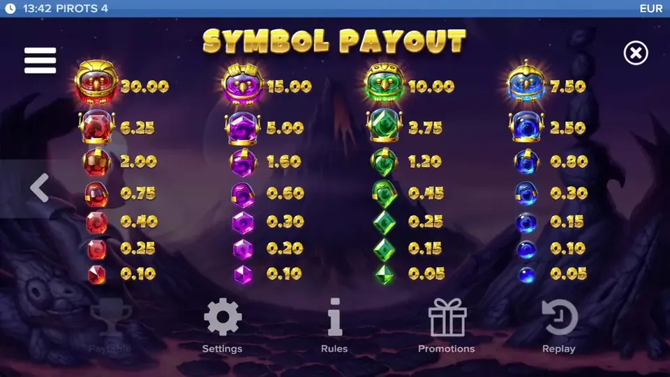 Tabla de pagos de Pirots 4 nivel 9 con símbolos y valores en Inferno