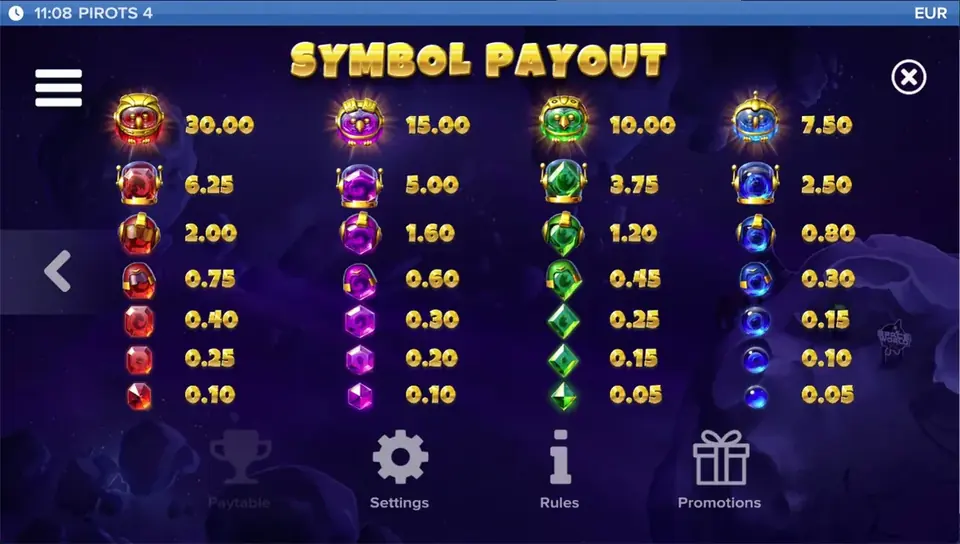 Tabla de pagos de Pirots 4 nivel 9 con símbolos y valores en Lost in Space