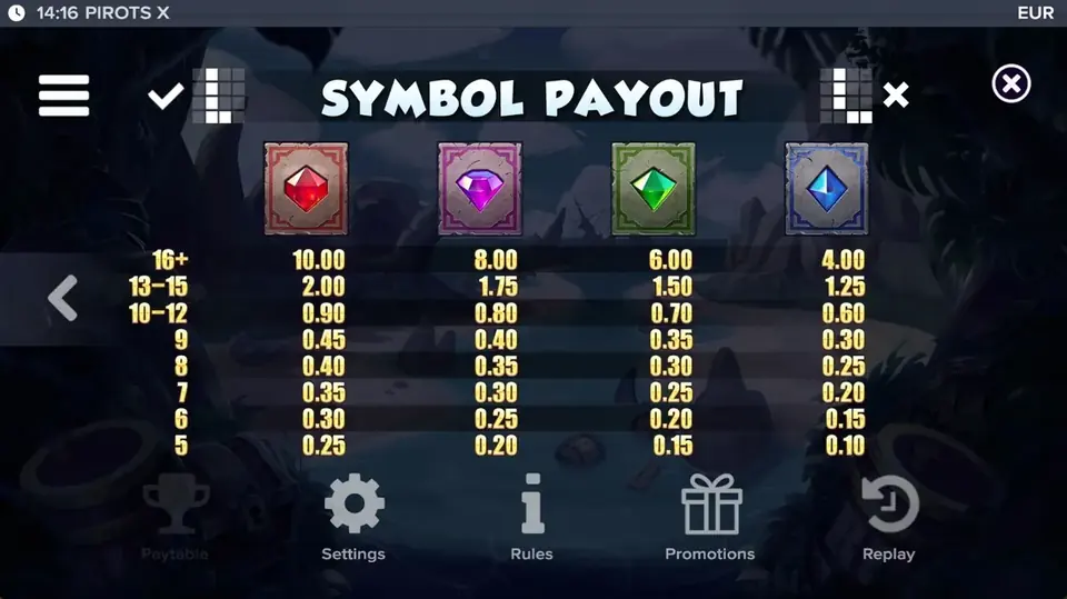 Tabla de pagos de Pirots X nivel 8 con símbolos y valores